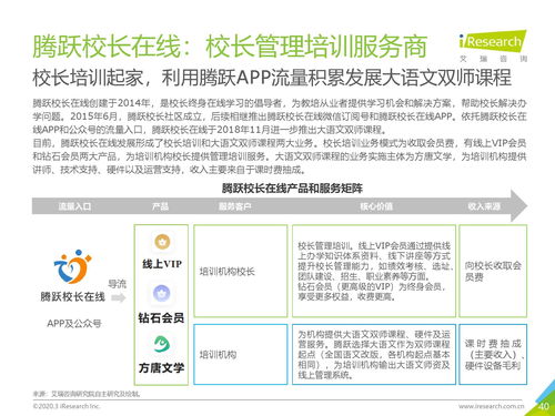 艾瑞咨詢 2019年中國K12教育To B行業(yè)研究報告——策劃創(chuàng)意服務剖析